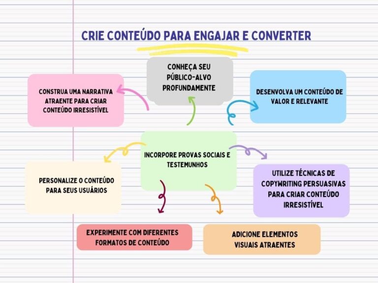 Crie Conteúdo para Engajar e Converter